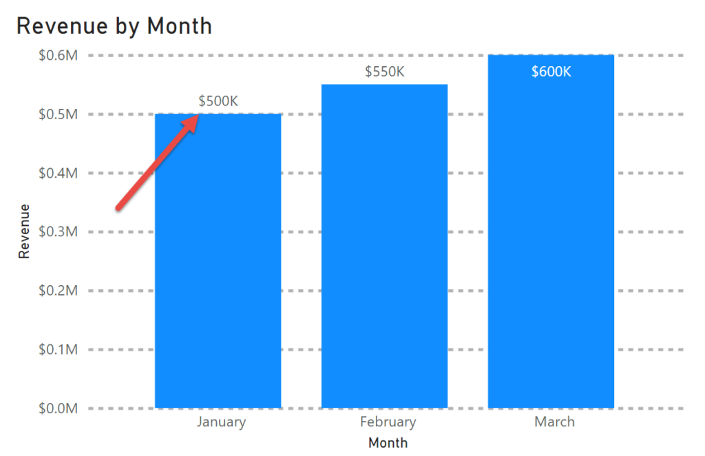 Mr. Bad Example - Bar and Column Charts Best Practices - Data with Dom