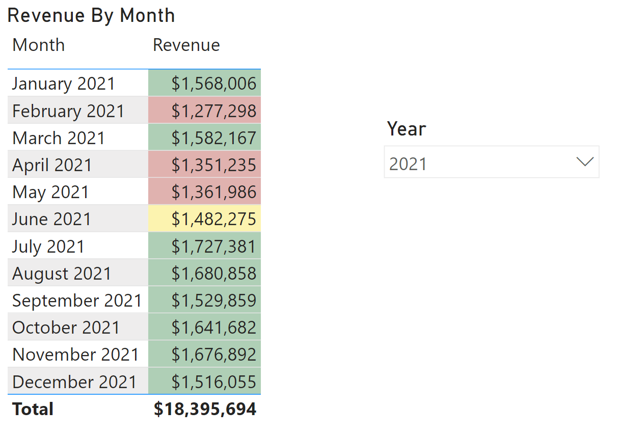 Conditional Formatting - Moving to the Next Level - Data with Dom