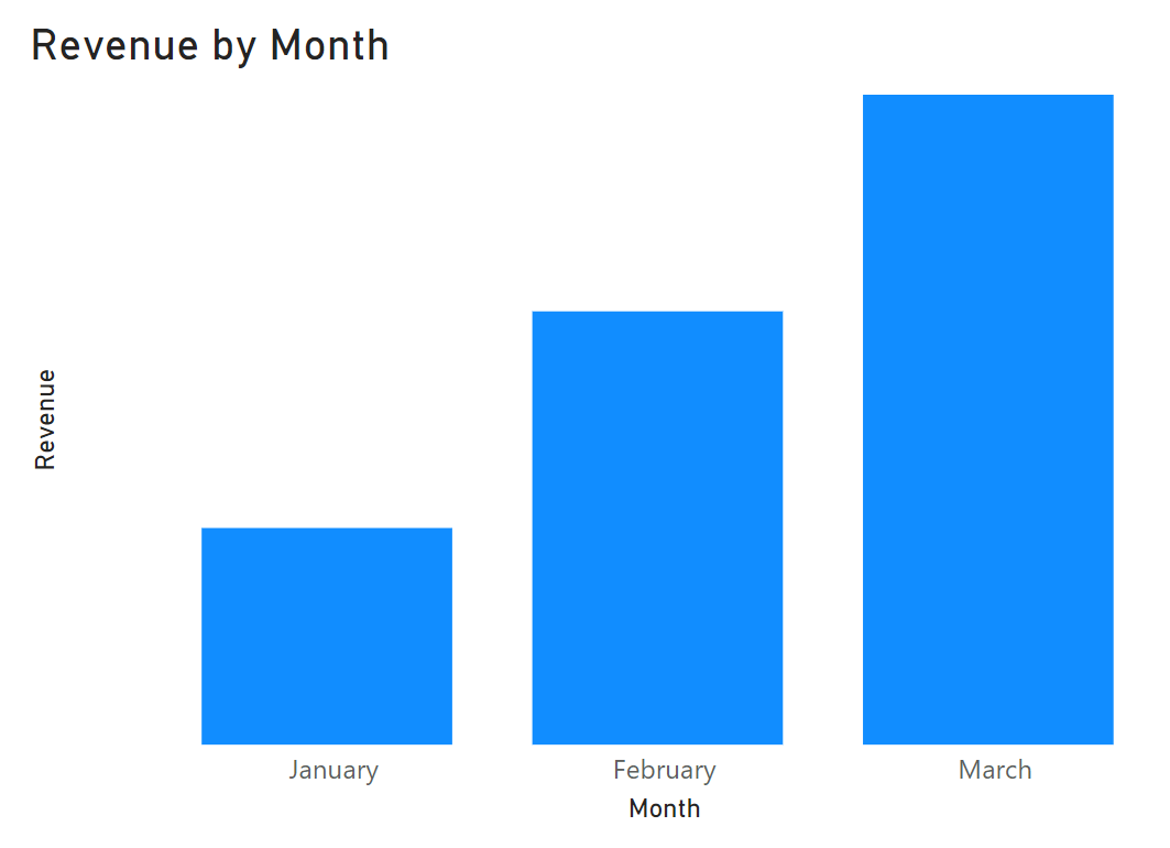 Mr. Bad Example - Bar and Column Charts Best Practices - Data with Dom