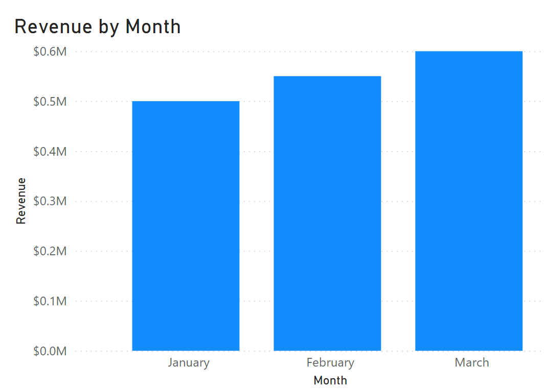 Mr. Bad Example - Bar and Column Charts Best Practices - Data with Dom