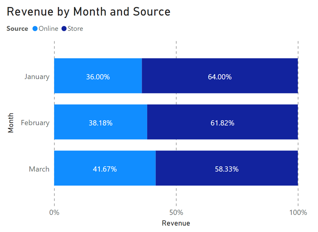 Mr. Bad Example - Bar and Column Charts Best Practices - Data with Dom